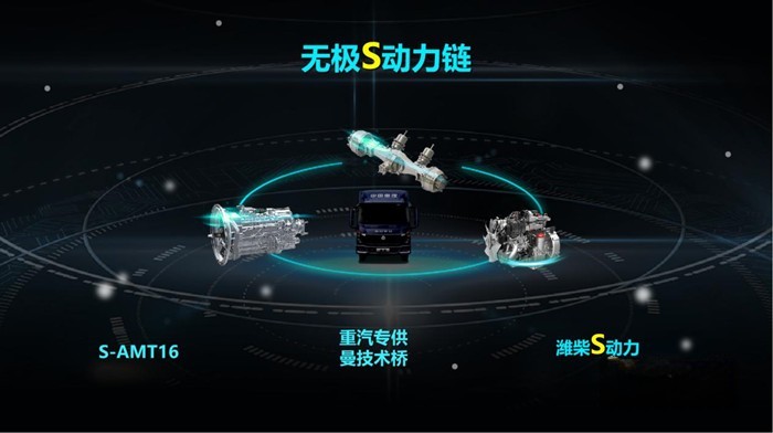 中國重汽全新一代HOWO統(tǒng)帥