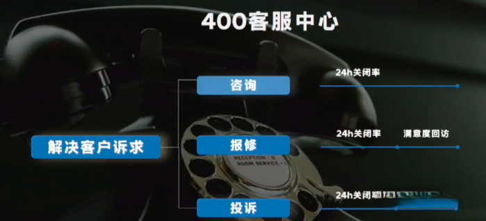 從尊重出發(fā) 現(xiàn)代商用車客戶關(guān)懷2.0戰(zhàn)略能為客戶帶來哪些價(jià)值？