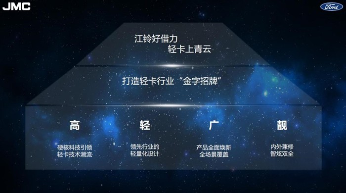 江鈴凱運＋山區(qū)版