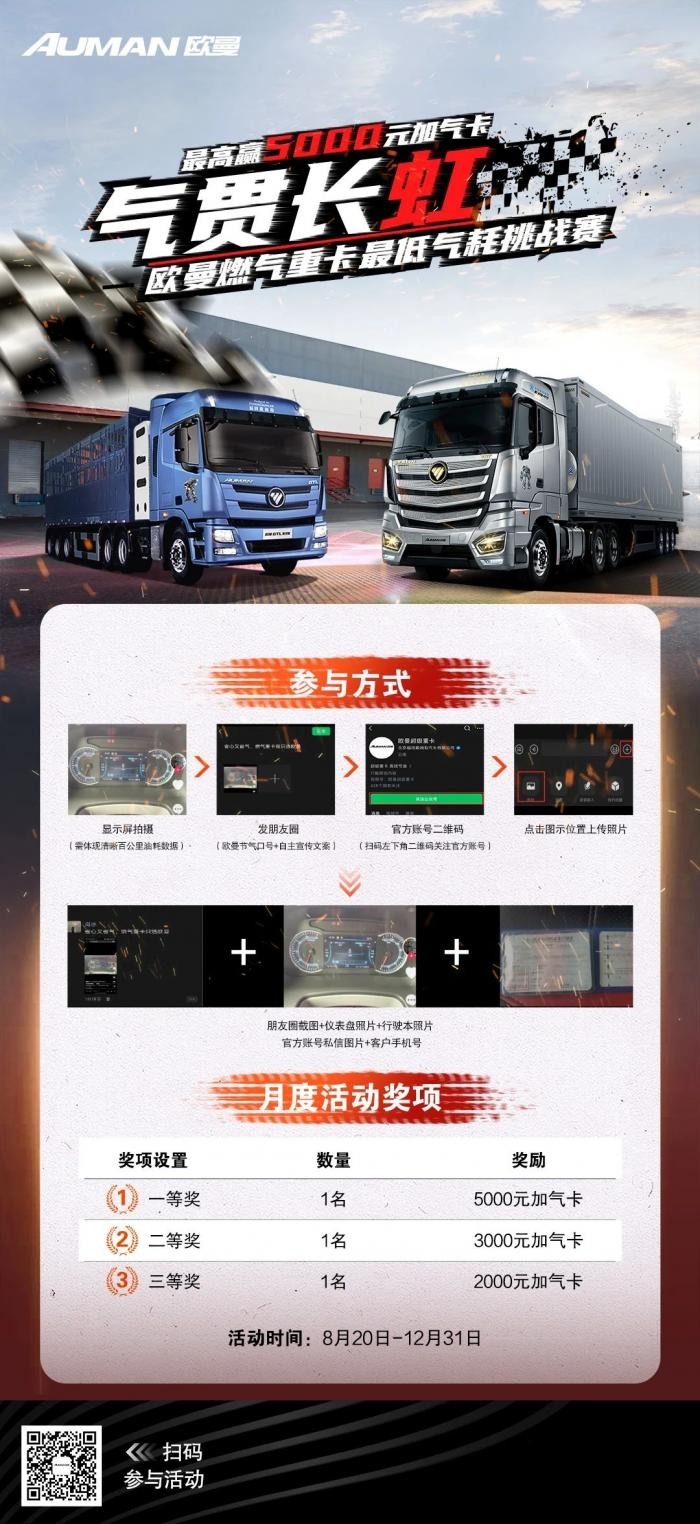 歐曼燃氣重卡最低氣耗挑戰賽，曬氣耗贏5000元加氣卡！